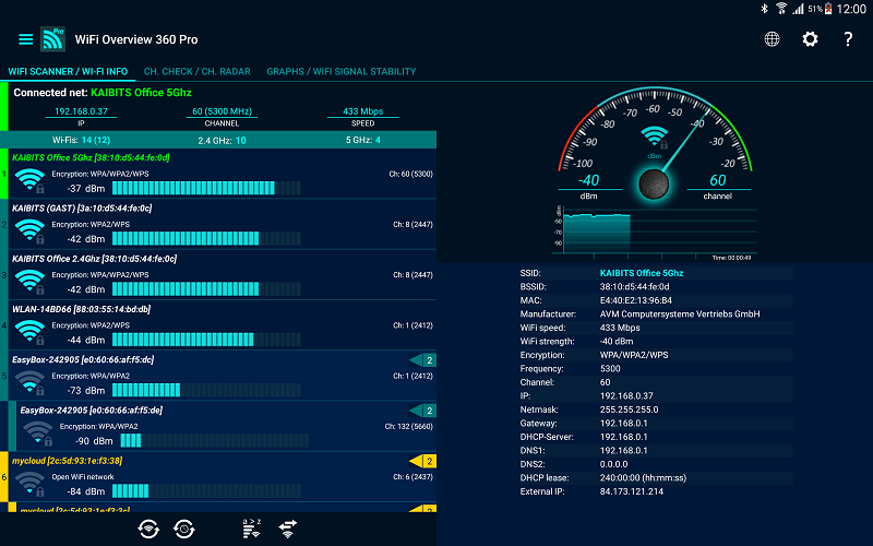 WiFi Overview 360